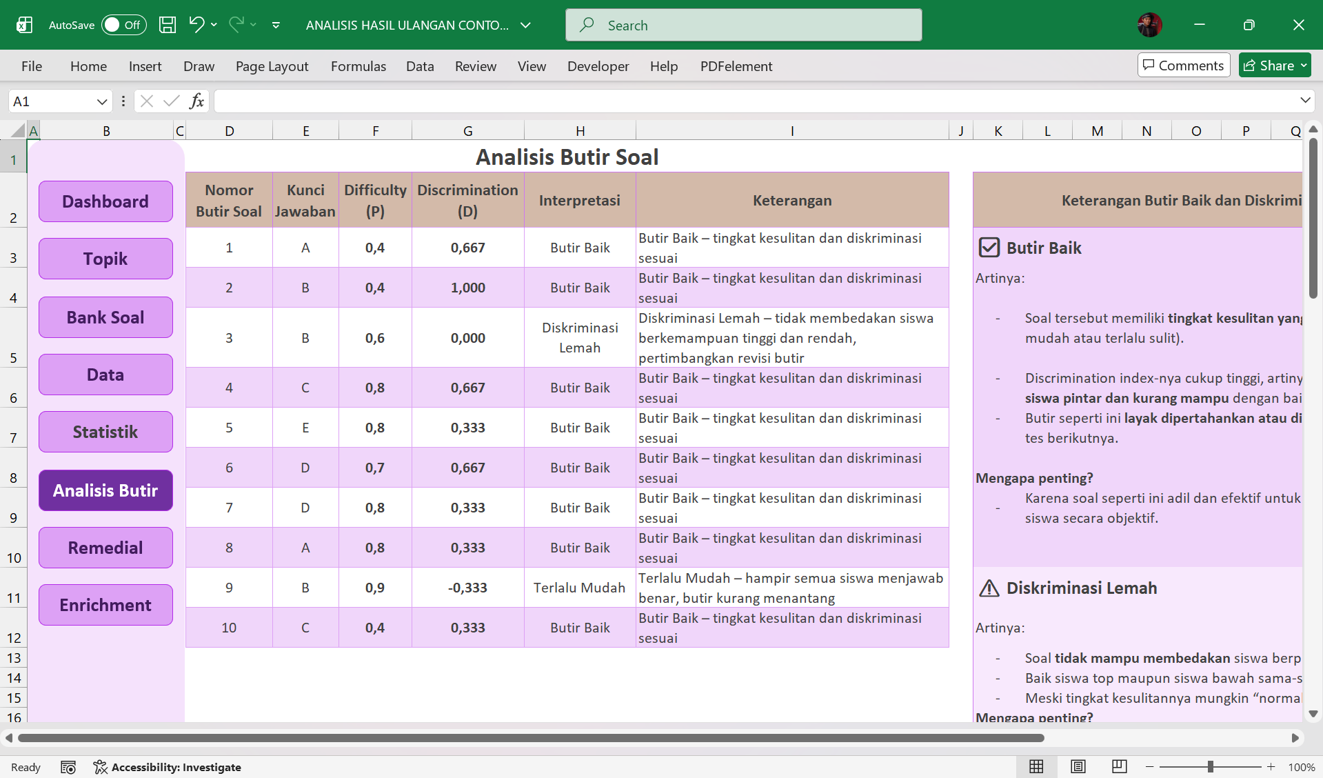 Screenshot analisis butir soal Analisis Hasil Ulangan