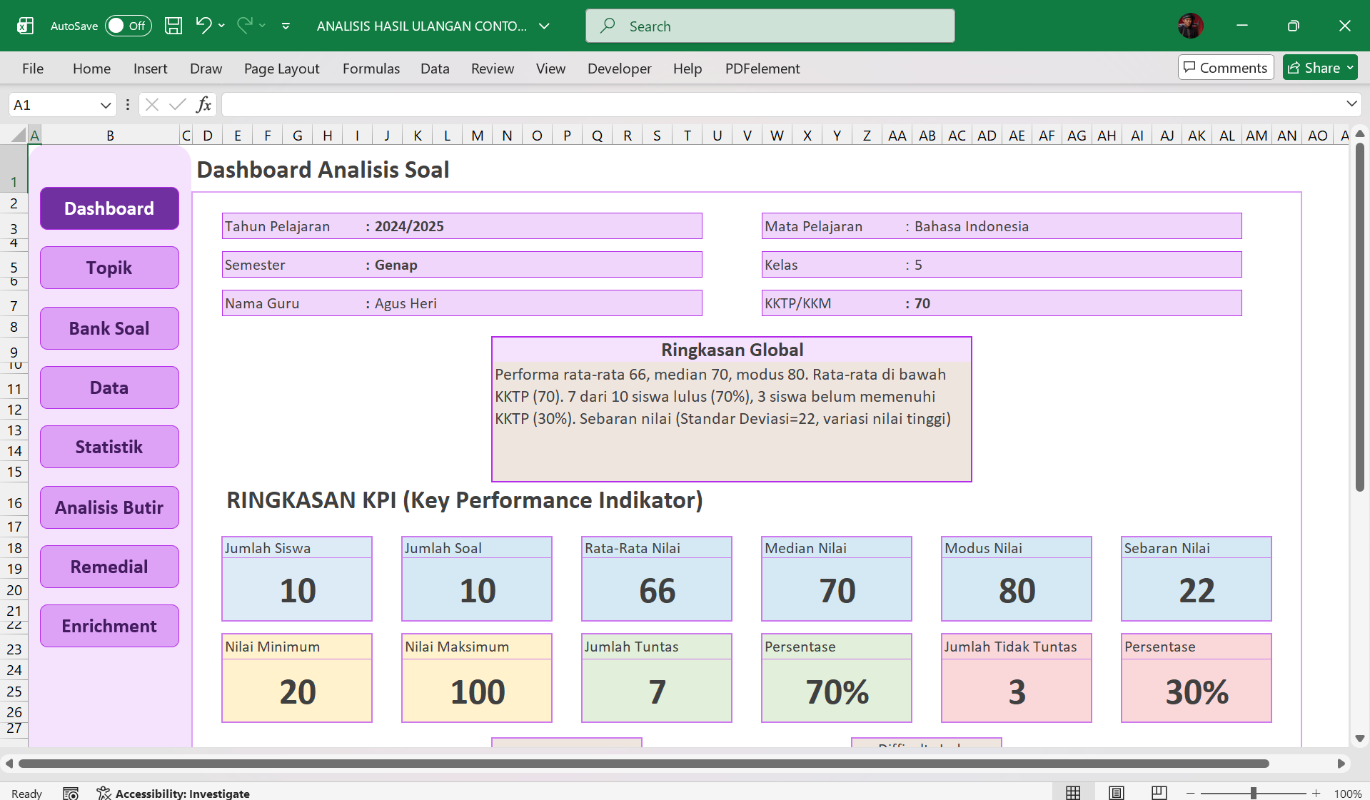 Screenshot dashboard Analisis Hasil Ulangan